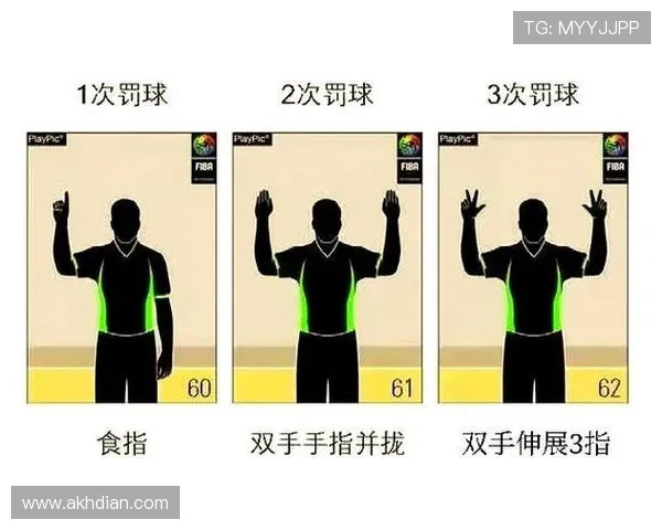 深入解读篮球裁判判罚流程的信号手势与具体规则执行标准